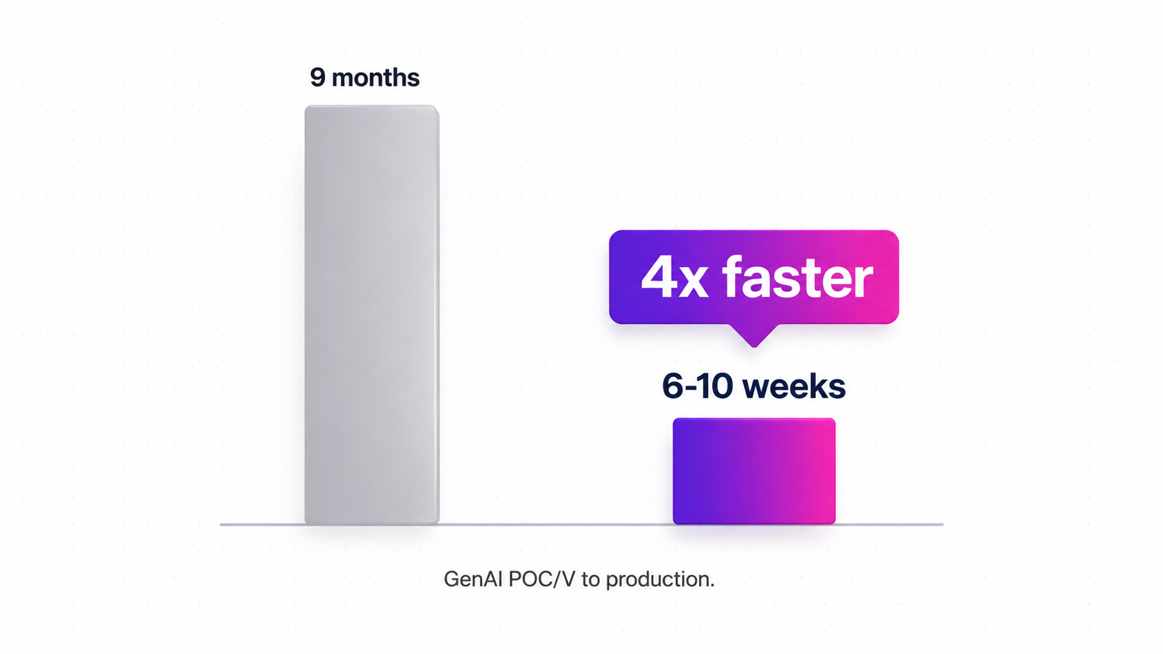 Prodworks speed