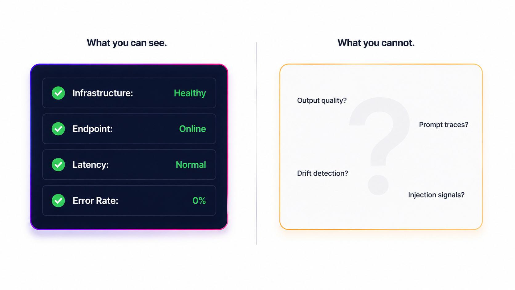 System health vs unknowns comparison