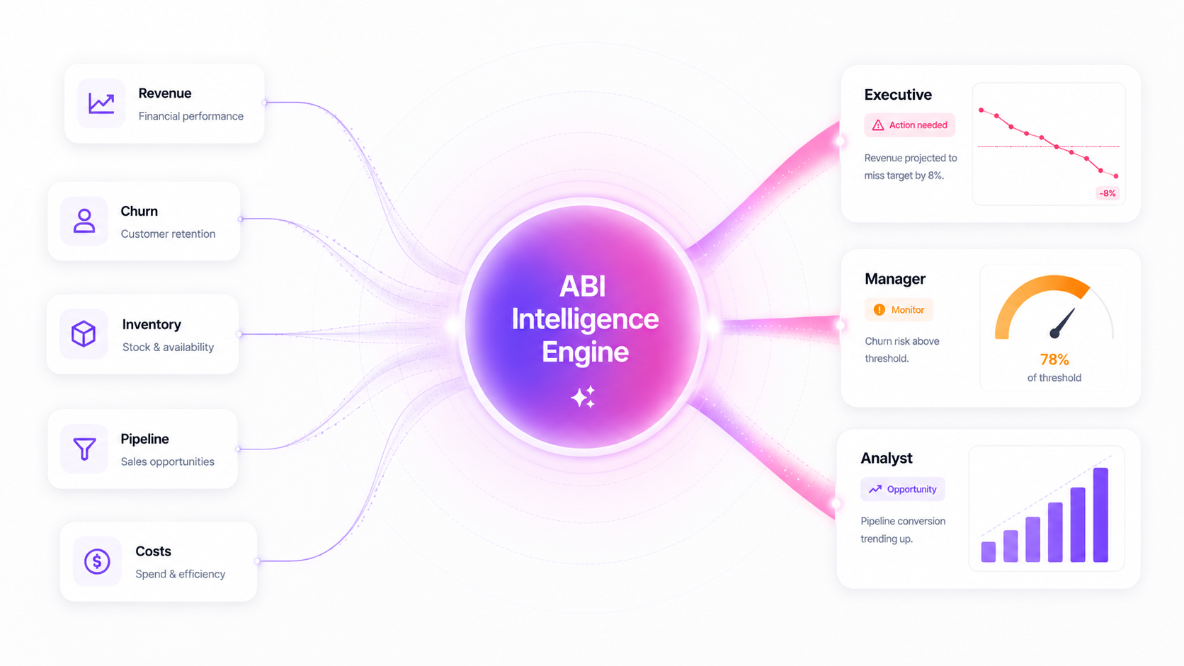 proactive intelligence