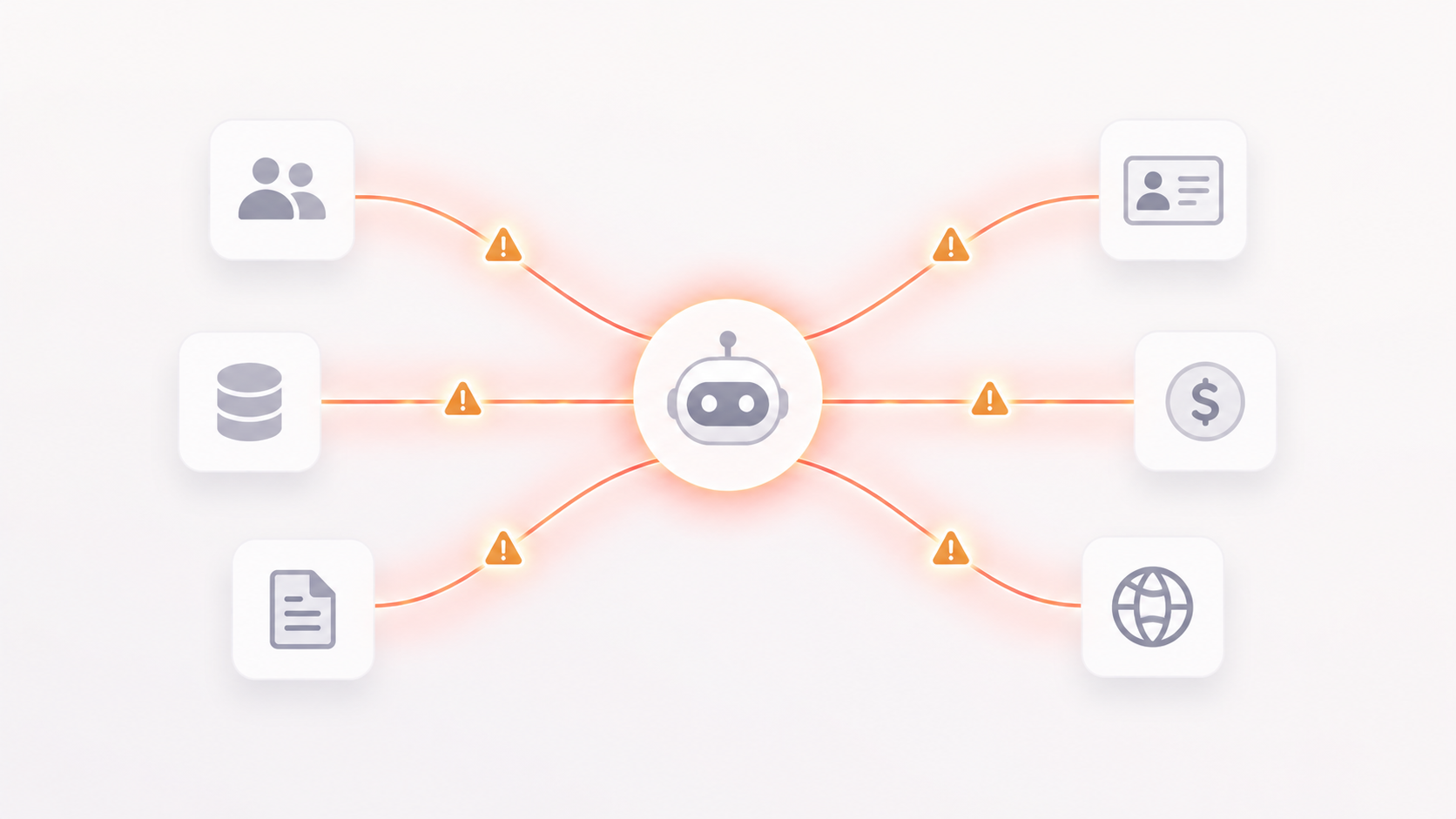 agentic AI inline 1