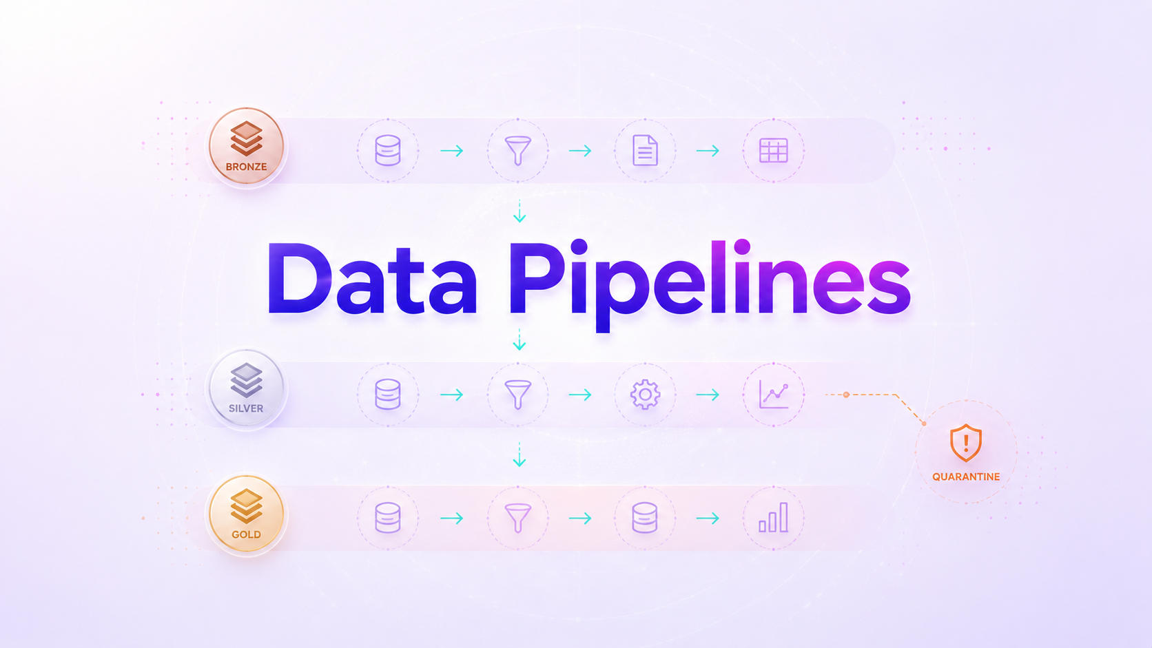 Contract-Driven Data Pipelines: Trustworthy Data by Design