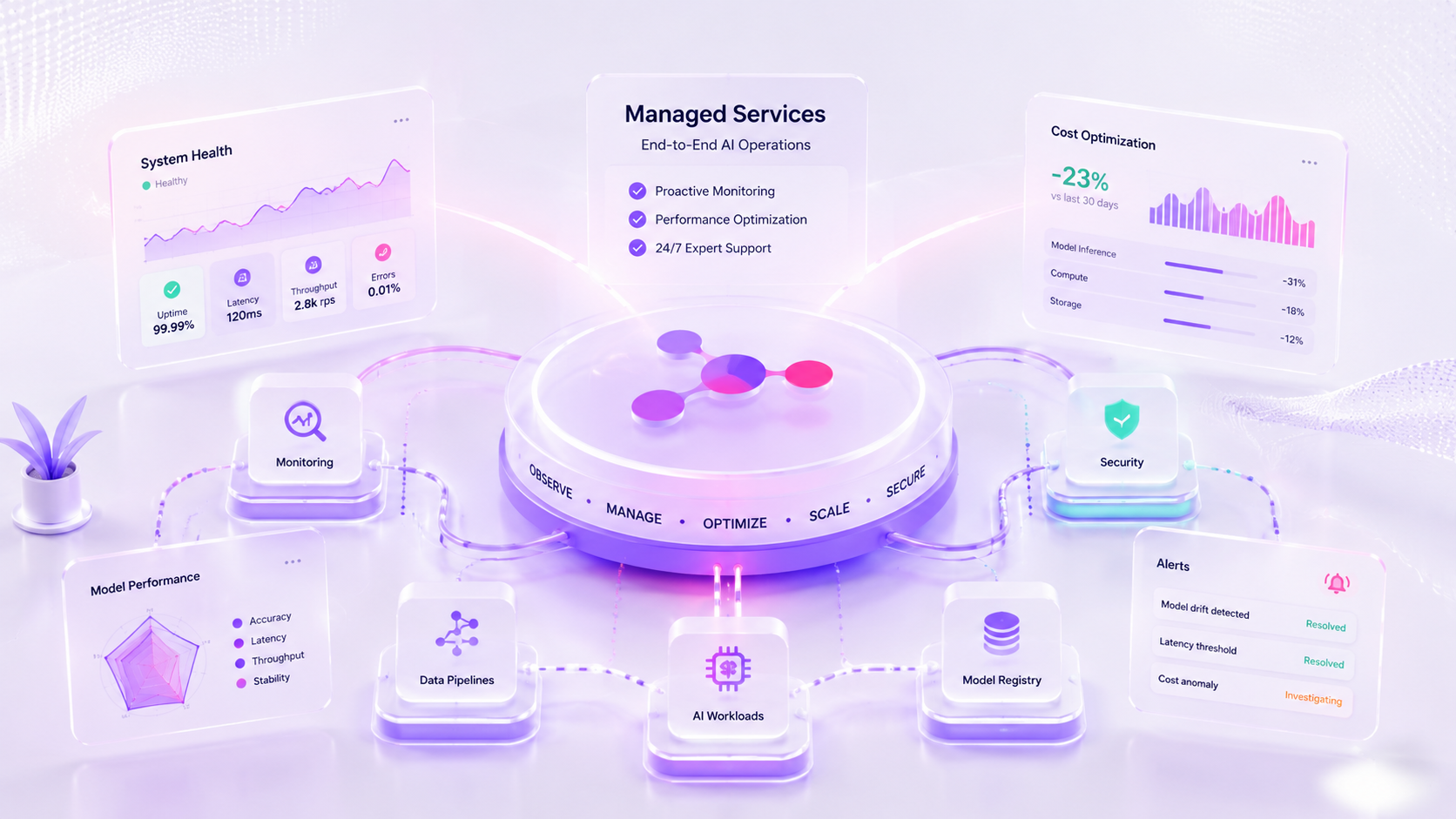Top 3 GenAI Managed Services Partners on AWS in 2026